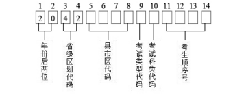 2020年湖北省普通高等學(xué)校招生統(tǒng)一考試網(wǎng)上報名信息采集辦法