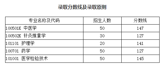 2019年湖北中醫(yī)藥大學(xué)普通專升本錄取分?jǐn)?shù)線