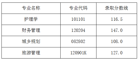 湖北民族大學(xué)2019年普通專升本錄取分?jǐn)?shù)線