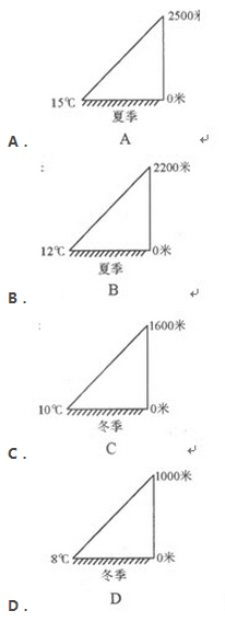 2020年成人高考高起本歷史練習(xí)試題及答案5