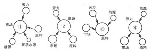 2020年成人高考高起本歷史練習(xí)試題及答案5