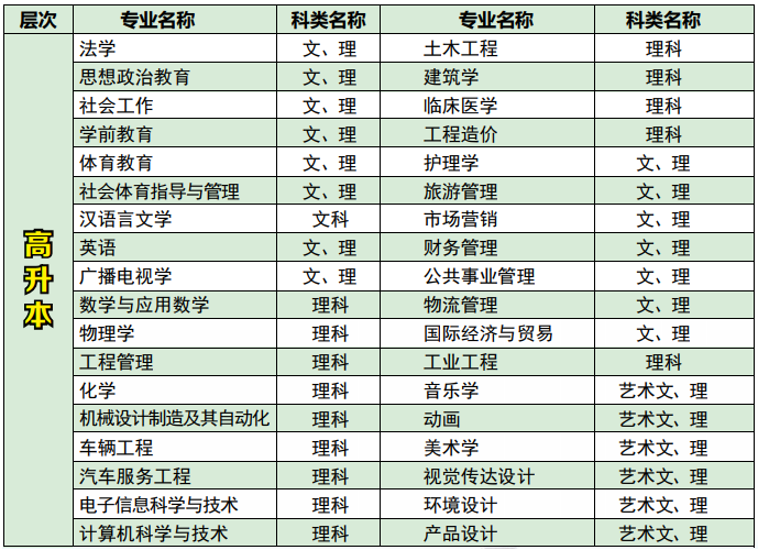 2020年湖北文理學(xué)院成人高考招生簡(jiǎn)章