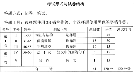 湖北成人學(xué)位法語考試大綱