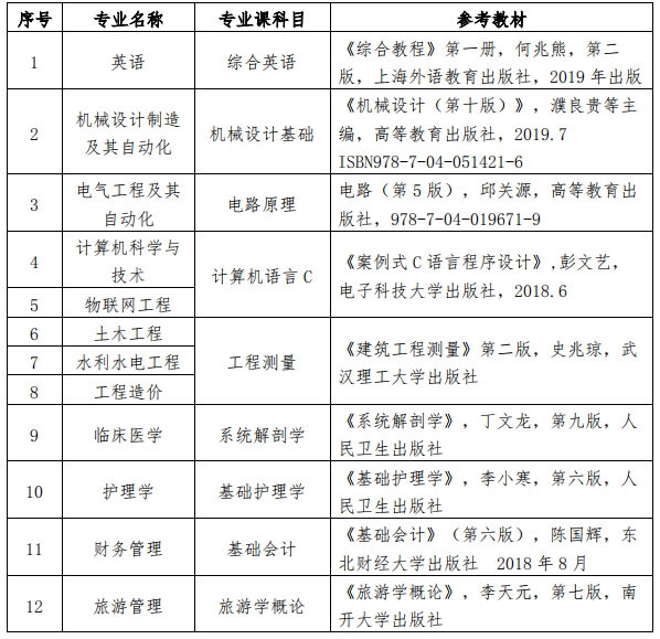 2020年三峽大學(xué)科技學(xué)院普通專(zhuān)升本專(zhuān)業(yè)課考試科目及參考教材