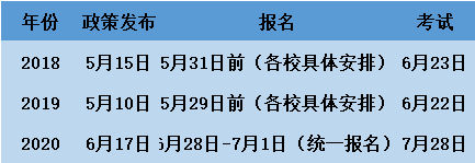 2021年湖北普通專升本考試時間預(yù)測