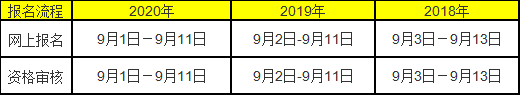 2021年湖南成人高考報(bào)名時間預(yù)測