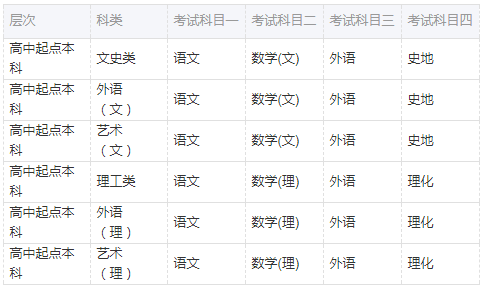 2021年湖南成人高考考試時(shí)間預(yù)測(cè)