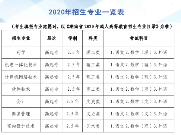 2021年湖南科技職業(yè)學(xué)院成人高考招生簡章