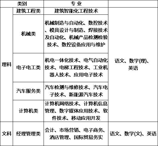 2021年湖南機(jī)電職業(yè)技術(shù)學(xué)院成人高考招生簡(jiǎn)章