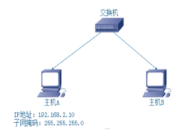 2021年湖北專升本計算機網(wǎng)絡試題及答案（二）