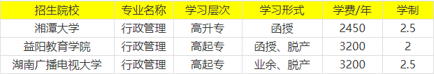 2021年湖南成人高考行政管理專業(yè)有哪些招生院校？