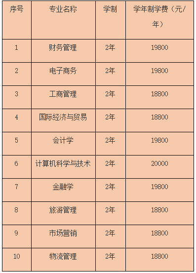 2021年武漢工商學(xué)院專升本報名費(fèi)用是多少？