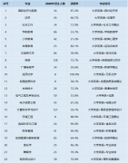 2021年湖北師范大學普通專升本考試科目都有哪些？