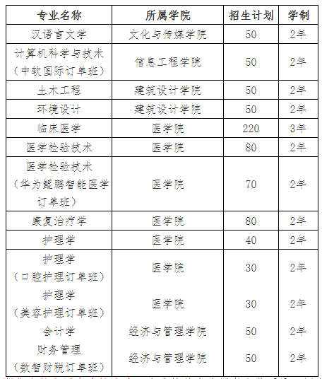 2021年湖北工業(yè)大學(xué)工程技術(shù)學(xué)院普通專(zhuān)升本招生簡(jiǎn)章