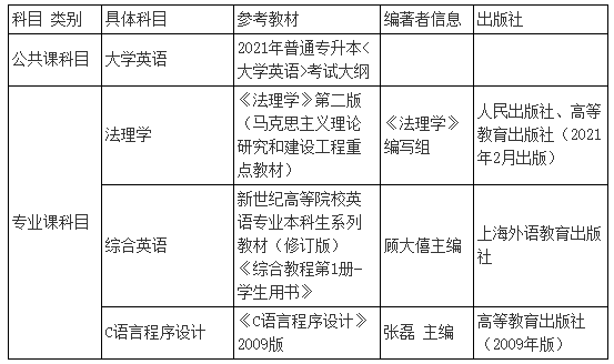 2021年湖北警官學院普通專升本招生簡章