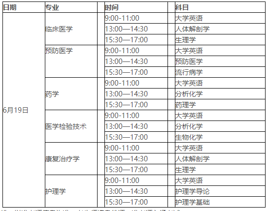 2021年湖北醫(yī)藥學(xué)院普通專(zhuān)升本招生簡(jiǎn)章