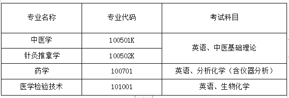 2021年湖北中醫(yī)藥大學(xué)普通專升本招生簡(jiǎn)章