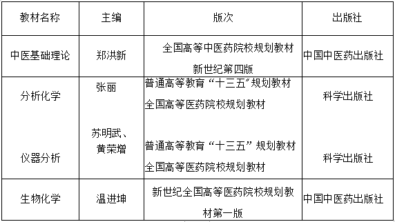 2021年湖北中醫(yī)藥大學(xué)普通專升本招生簡(jiǎn)章