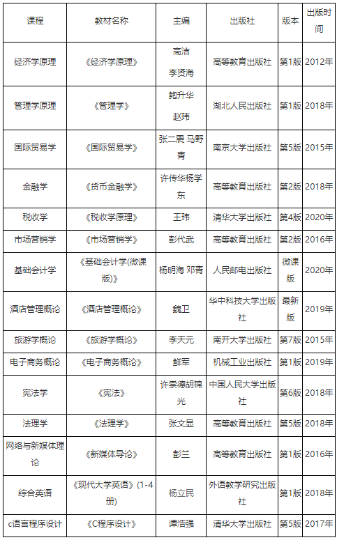 專業(yè)課參考教材