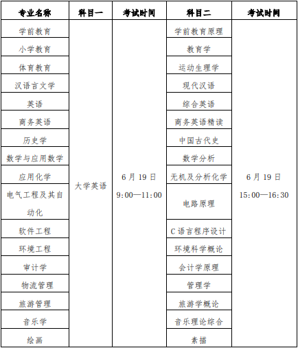 2021年漢江師范學(xué)院普通專升本招生簡章