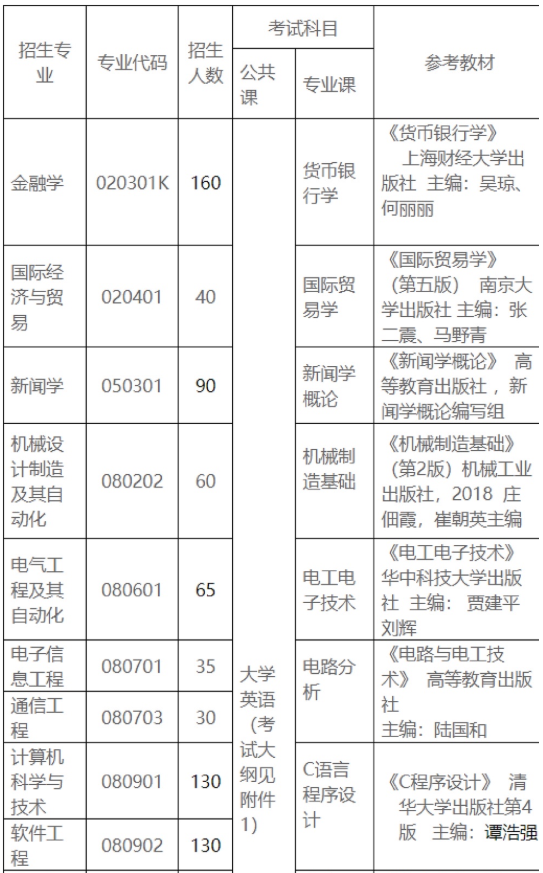 2021年武漢東湖學(xué)院普通專升本招生簡(jiǎn)章