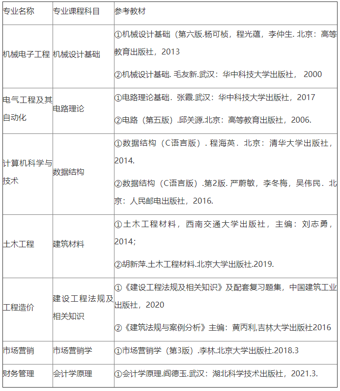 2021年武昌首義學(xué)院普通專升本招生簡(jiǎn)章