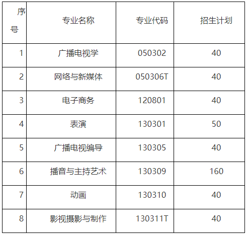 2021年武漢傳媒學(xué)院普通專升本招生簡章