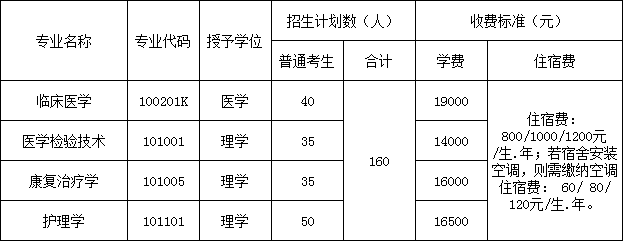 2021年湖北醫(yī)藥學院藥護學院普通專升本招生簡章