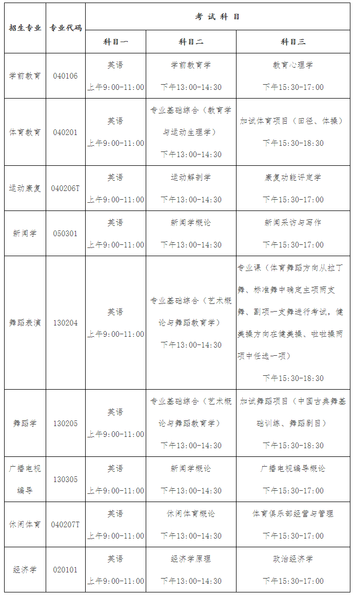 2021年武漢體育學(xué)院體育科技學(xué)院普通專升本招生簡章