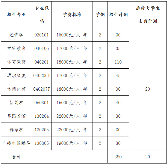 2021年武漢體育學(xué)院體育科技學(xué)院普通專升本招生簡章