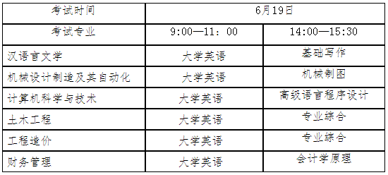 2021年湖北工程學(xué)院新技術(shù)學(xué)院普通專升本招生簡章