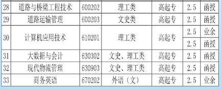 2021年長(zhǎng)沙理工大學(xué)成人高考招生簡(jiǎn)章