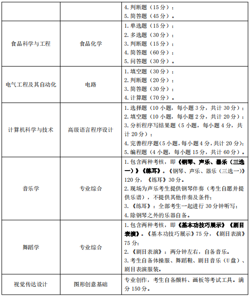 2021年湖北師范學(xué)院普通專升本考試大綱匯總