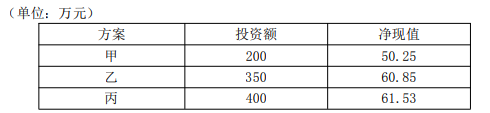 2021年文華學(xué)院普通專(zhuān)升本《工程經(jīng)濟(jì)學(xué)》考試大綱