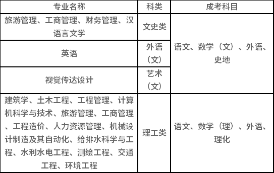 2021年湖南城市學院成人高考招生專業(yè)有哪些？