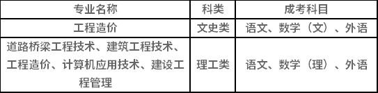 2021年湖南城市學院成人高考招生專業(yè)有哪些？