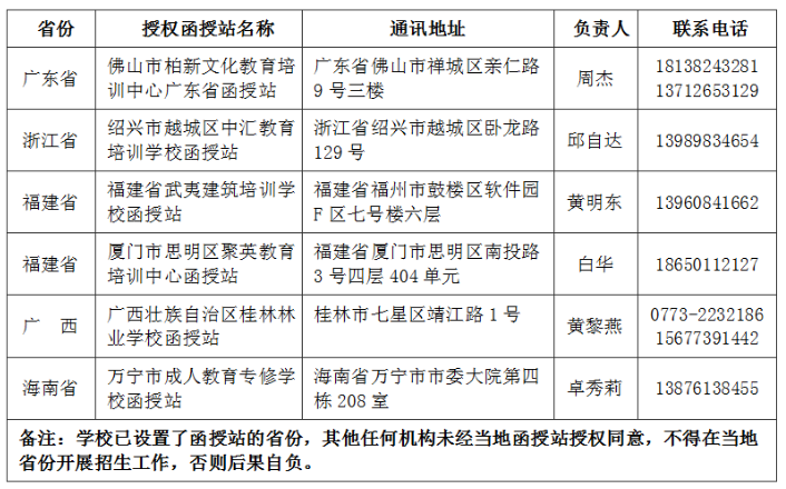 中南林業(yè)科技大學(xué)成人繼續(xù)教育省外函授站聯(lián)系一覽表