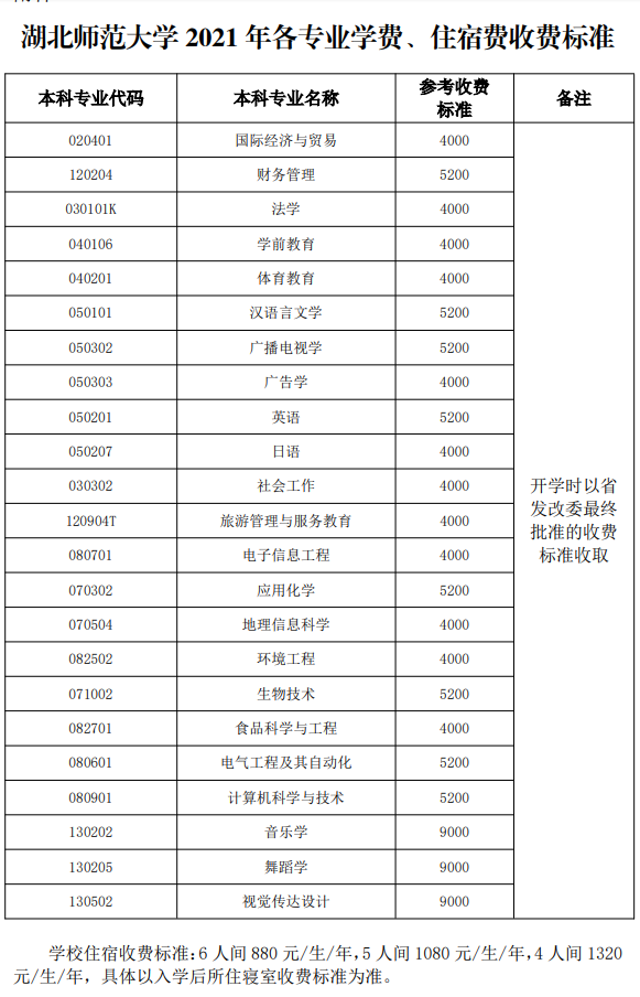 2021年湖北師范大學(xué)普通專升本各專業(yè)學(xué)費，住宿費收費標(biāo)準(zhǔn)