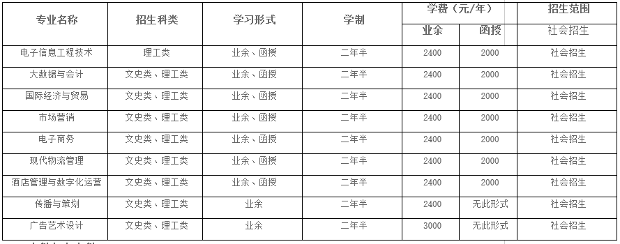 2021年湖北大學成人高考招生簡章公布