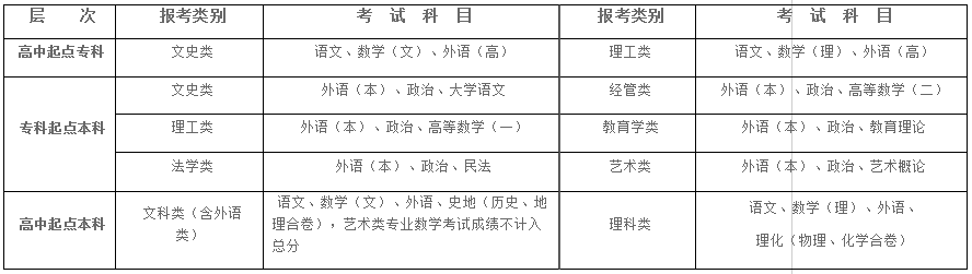 2021年湖北大學成人高考招生簡章公布