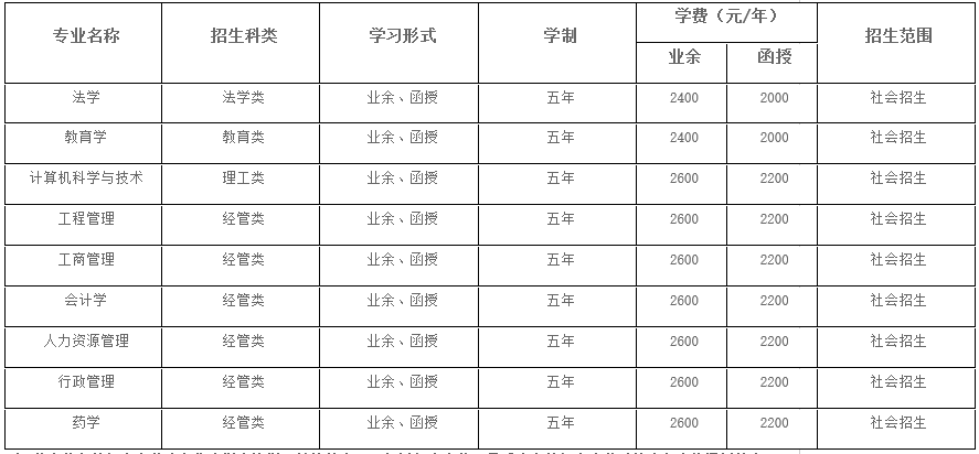 2021年湖北大學成人高考招生簡章公布