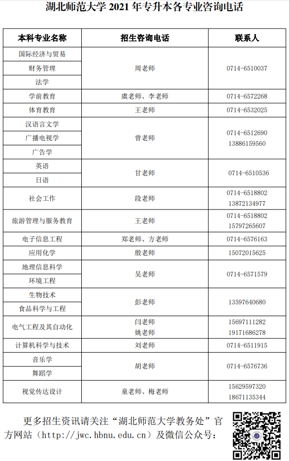 2021年湖北師范大學(xué)普通專升本各專業(yè)咨詢電話及聯(lián)系人