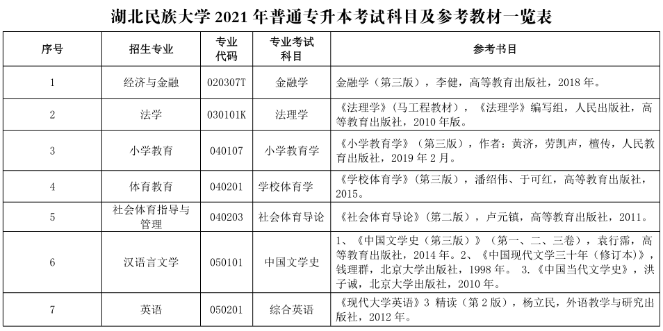 2021年湖北民族大學(xué)普通專升本考試科目及參考教材