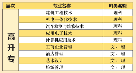 湖北文理學院2021年高等學歷繼續(xù)教育招生專業(yè)