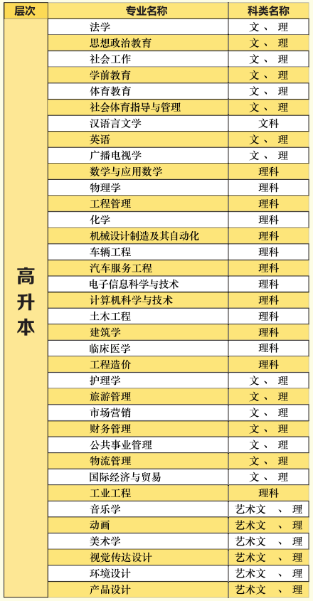 湖北文理學院2021年成人高考招生簡章