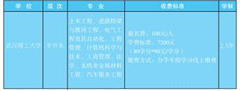 湖南城建職業(yè)技術(shù)學(xué)院2021年成人高考招生簡章公布