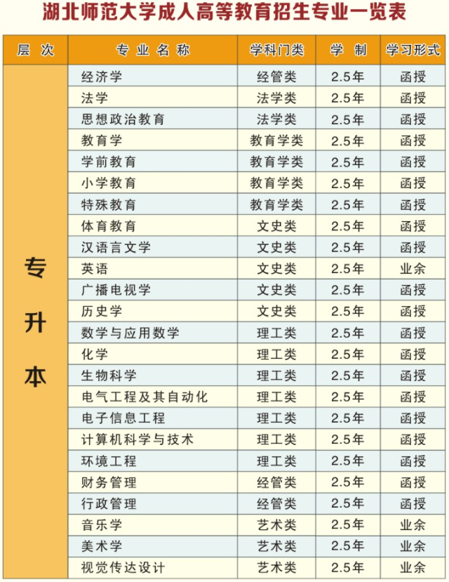 2021年湖北師范大學(xué)成教招生簡(jiǎn)章公布