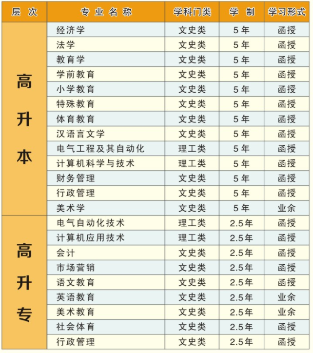 2021年湖北師范大學(xué)成教招生簡(jiǎn)章公布