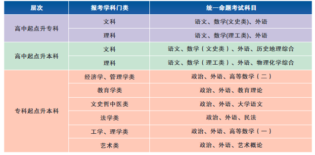 湖北第二師范學(xué)院2021年成人高考招生簡章