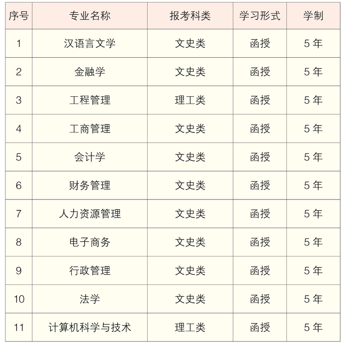 2021年湖南工商大學(xué)成考招生簡章及報(bào)考專業(yè)公布